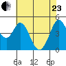 Vallejo tide chart for Saturday, May 23, 2026