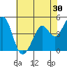 Vallejo tide chart for Saturday, May 30, 2026
