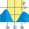 Vallejo tide chart for Thursday, May 7, 2026