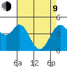 Vallejo tide chart for Saturday, May 9, 2026