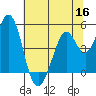 Vallejo tide chart for Tuesday, June 16, 2026