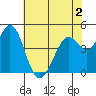 Vallejo tide chart for Tuesday, June 2, 2026
