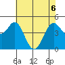 Vallejo tide chart for Saturday, June 6, 2026