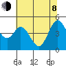 Vallejo tide chart for Monday, June 8, 2026