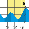 Vallejo tide chart for Tuesday, June 9, 2026