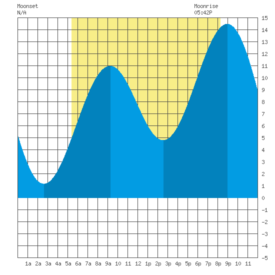 Vallendar Point tide chart for Tuesday, August 17, 2021