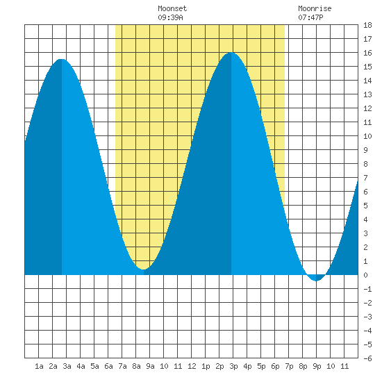 Vallendar Point tide chart for Thursday, September 23, 2021