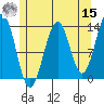 Vallendar Point tide chart for Sunday, May 15, 2022