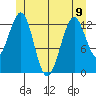 Vallendar Point tide chart for Friday, June 9, 2023