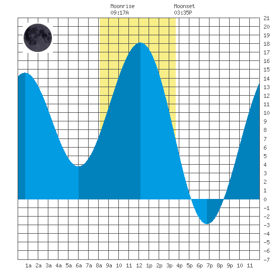 Vallendar Point tide chart for Thursday, January 11, 2024