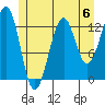 Vallendar Point tide chart for Saturday, July 6, 2024