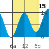 Vallendar Point tide chart for Sunday, September 15, 2024