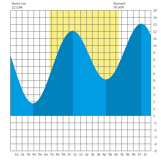 Vallendar Point tide chart for Friday, September 27, 2024