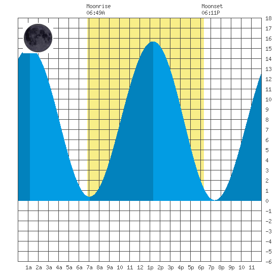 Vallendar Point tide chart for Wednesday, October 2, 2024