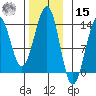 Vallendar Point tide chart for Friday, November 15, 2024