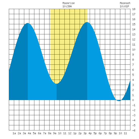 Vallendar Point tide chart for Saturday, January 4, 2025