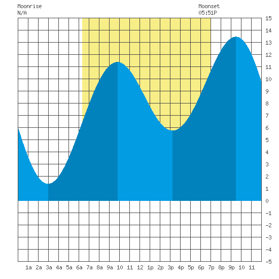 Vallendar Point tide chart for Tuesday, September 16, 2025