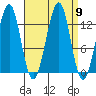 Vallendar Point tide chart for Tuesday, September 9, 2025