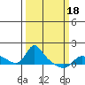 Vancouver tide chart for Thursday, March 18, 2021