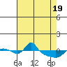 Vancouver tide chart for Monday, April 19, 2021