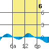 Vancouver tide chart for Tuesday, April 6, 2021