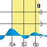 Vancouver tide chart for Friday, April 9, 2021