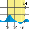 Vancouver tide chart for Friday, May 14, 2021