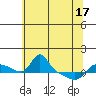 Vancouver tide chart for Monday, May 17, 2021