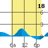 Vancouver tide chart for Tuesday, May 18, 2021