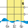 Vancouver tide chart for Thursday, May 6, 2021