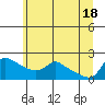 Vancouver tide chart for Friday, June 18, 2021