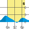 Vancouver tide chart for Friday, August 6, 2021