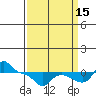 Vancouver tide chart for Wednesday, September 15, 2021