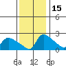 Vancouver tide chart for Monday, November 15, 2021