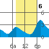 Vancouver tide chart for Saturday, November 6, 2021