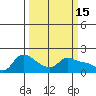 Vancouver tide chart for Tuesday, March 15, 2022