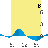 Vancouver tide chart for Friday, May 6, 2022