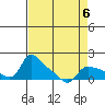 Vancouver tide chart for Thursday, April 6, 2023