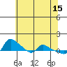 Vancouver tide chart for Monday, May 15, 2023