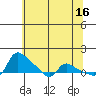Vancouver tide chart for Tuesday, May 16, 2023