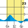 Vancouver tide chart for Tuesday, May 23, 2023