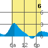 Vancouver tide chart for Saturday, May 6, 2023