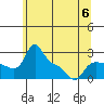 Vancouver tide chart for Tuesday, June 6, 2023
