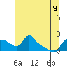Vancouver tide chart for Friday, June 9, 2023