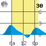 Vancouver tide chart for Wednesday, August 30, 2023