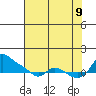 Vancouver tide chart for Wednesday, August 9, 2023
