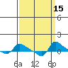 Vancouver tide chart for Friday, September 15, 2023