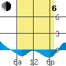 Vancouver tide chart for Wednesday, September 6, 2023