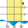 Vancouver tide chart for Saturday, September 9, 2023