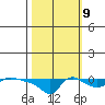 Vancouver tide chart for Monday, October 9, 2023